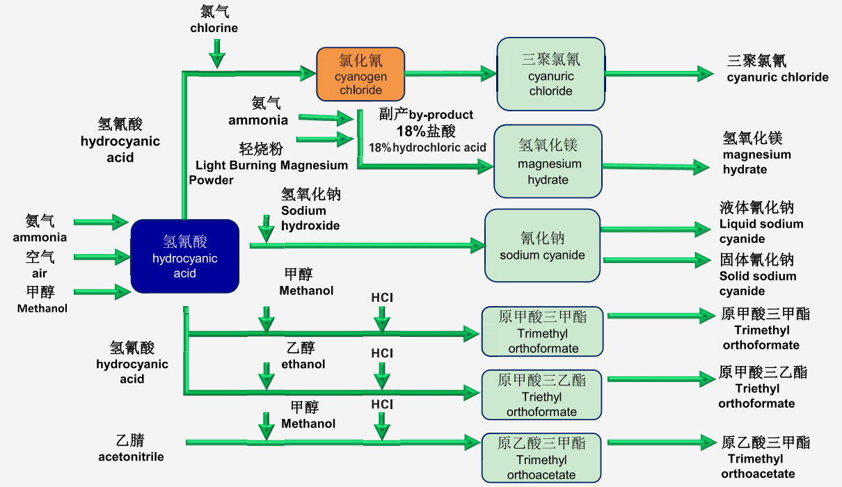 營口營新化工科技有限公司